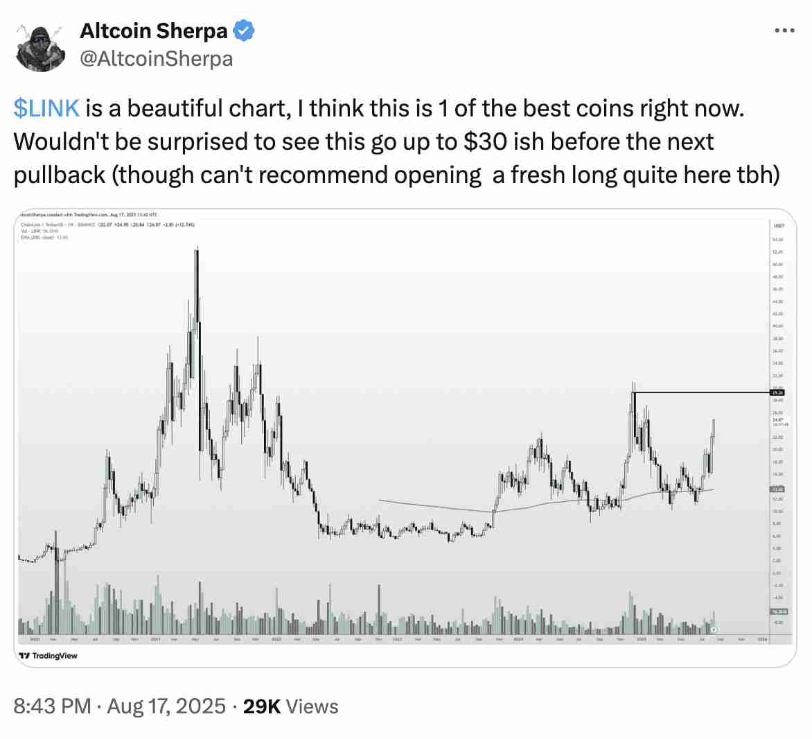 Chainlink(LINK币)创下18 个月新高,下一步会达到 30 美元吗?